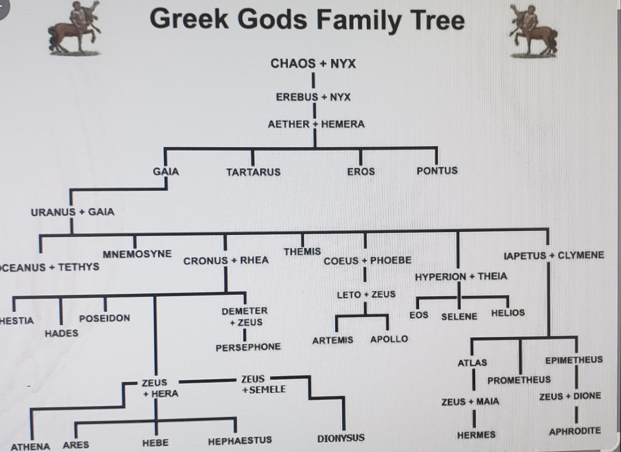 Greek%20Gods%20family%20tree